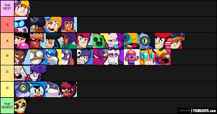 The ranking of a brawler is determined by the trophies players earned by using it. Brawlers Brawl Stars Bea Tier List Tierlists Com