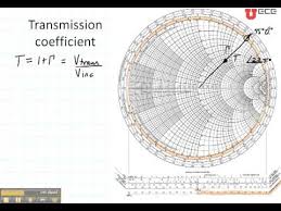 ece3300 lecture 12b 3 smith chart transmission coefficient