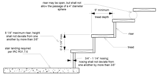 We did not find results for: Https Www Manheimtownship Org Documentcenter View 396 Residential Deck Permit Submittal Guide 2009