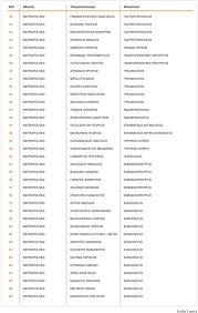 Salon by thodoris gionis, κομμωτηριο, κομμωσεισ, κομμωτηρια, γλυφαδα, γκιωνησ θεοδωροσ Lista Iatrwn Metropolitan Pdf Free Download