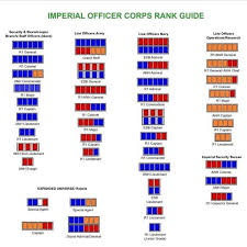 I asked what the different ranks were in the republic military. Expanded Universe Rebels Star Wars Imperial Officer Corps Badge In 2021 Star Wars Facts Imperial Officer Star Wars Symbols
