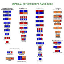 Like all military organizations, the republic army and navy rely on ranking hierarchies to maintain a clear chain of command. Expanded Universe Rebels Star Wars Imperial Officer Corps Etsy In 2021 Star Wars Facts Imperial Officer Star Wars Droids