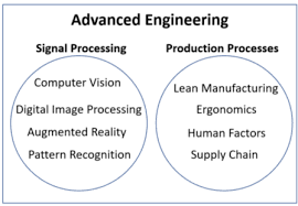 Maybe you would like to learn more about one of these? The Fields Of Interest Related To Advanced Engineering At Uacj Download Scientific Diagram
