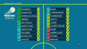 Confira a tabela do campeonato brasileiro série a na cnn brasil. Globo Esporte Rs Veja A Tabela Do Campeonato Brasileiro Apos O Encerramento Da Rodada Assista Online Globoplay