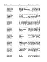 Maybe you would like to learn more about one of these? Netflix Titles Actualizado