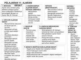 *artikel ini pada asalnya disiarkan pada tahun 2016 dan telah diubah suai mengikut perkembangan semasa. Pendidikan Agama Islam Tingkatan 5