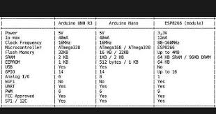 What Is The Difference Between The Arduino Nano And The