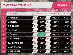 Giro d'italia official profile / profilo ufficiale del giro d'italia amore infinito. Giro De Italia 2020 Clasificaciones Completas De La Etapa 1
