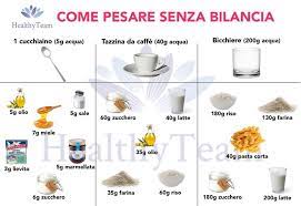 <p>vi sarà capitato almeno una volta nella vita di voler realizzare una ricetta ma di non riuscire a trovare da innanzitutto è importante sapere che i bicchieri che si usano abitualmente per l'acqua contengono circa 40 g di pasta corta cruda, come ad esempio. Ciao Healthy Team Nuovo Post Pesare Senza Bilancia