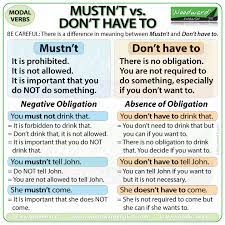 Mustn T Vs Don T Have To Woodward English