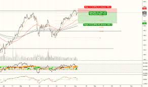 Ackb Stock Price And Chart Euronext Ackb Tradingview