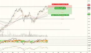 ackb stock price and chart euronext ackb tradingview