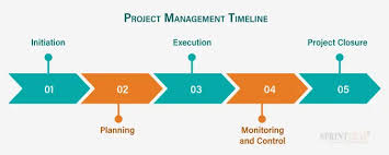 Project Timeline: Steps to Build One, Definitions, and Examples