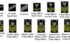 When you rank up you will receive a free energy bar and you will gain a rank bonus with every attack. The History Of American Military Rank