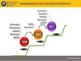 Kursus sains am selama 4 tahun di sekolah menengah kursus sains ( malaya 1948) diperkenalkan di sebuah. Smk Taman Sea Kssm 2017 1 Surat Pekeliling Ikhtisas Kpm Bil 9 Tahun 2016 Pelaksanaan Kurikulum Standard Sekolah Menengah Secara Berperingkat Peringkat Mulai Tahun 2017 2 Buku Penerangan Kssm 3 Panduan