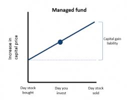 Learn vocabulary, terms and more with flashcards only rub 79.09/month. Top Three Ways An Sma Helps Optimise Tax