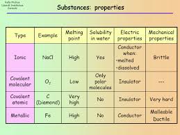 How Do You Determine If A Substance Is An Ionic Compound