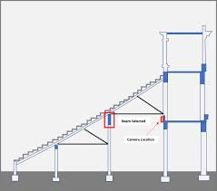 Diagram showing the location of the camera in relation to the beam....