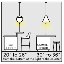 Counter Height Kitchen Remodel Small Interior Design Kitchen Kitchen Interior