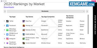 As mobile từng hack free fire !?! Free Fire VÆ°á»£t Pubg Mobile Trá»Ÿ Thanh Tá»±a Game Ä'Æ°á»£c Táº£i Nhiá»u Nháº¥t 2020