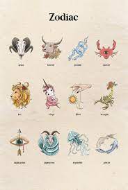 Astrology Clipart Zodiac Signs Clipart Constellation Clipart Horoscope Clipart Moon Phases Clipart Zodiac Symbols Png Zodiac Sign Tattoos Zodiac Art Zodiac