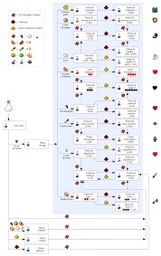 minecraft potion recipe list