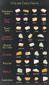 Wine Pairing Charts The Best Of The Web Dievole