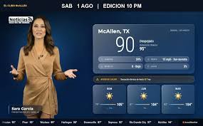 Clima En McAllen: Así Está El Tiempo Este Sábado 1 De Agosto A Las 10:00 PM