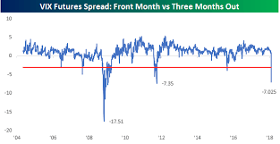 Vix Curve Backwardation Seeking Alpha