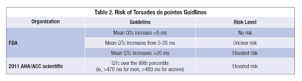 ask the expert qt interval and antidepressants