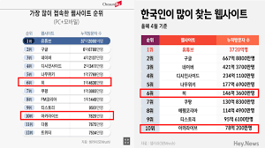 분석] 한국인 많이 찾는 웹사이트 중 불법 성인 사이트 있다? < 기획 < 경제/IT < 기사본문 - 뉴스톱