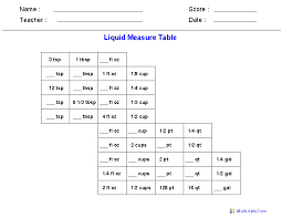 Measurement Worksheets Dynamically Created Measurement