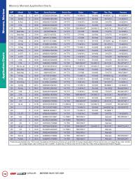 Bryan Outboard Inc Full 2015_16 Cdi Electronics Catalog