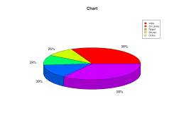 3d Pie Chart Legend Is Too Big Stack Overflow