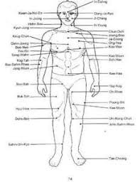 All Sorts Of Diagrams Of Pressure Points Pressure Points