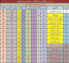 الدورى المصرى الدرجة الثانيه الفِرق. Ø¬Ø¯ÙˆÙ„ ØªØ±ØªÙŠØ¨ Ø§Ù„Ù…Ø¬Ù…ÙˆØ¹Ø© Ø§Ù„Ø³Ø§Ø¨Ø¹Ø© Ø§Ø®Ø¨Ø§Ø± Ø¯ÙˆØ±Ù‰ Ø§Ù„Ø¯Ø±Ø¬Ù‡ Ø§Ù„Ø«Ø§Ù„Ø«Ù‡ Ø§Ù„Ù…ØµØ±Ù‰ Facebook