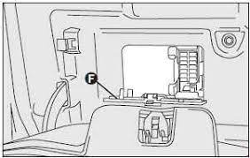 Remote switch coils on fuse box in engine compartment (int/a). 2008 2016 Ford Ka Fuse Box Diagram Fuse Diagram