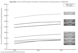 Information literacy (il) is the set of skills and knowledge that allows us to find, evaluate, and use the information we need, as well as to filter out the information we dont need. Http Apluscolorado Org Wp Content Uploads 2018 05 Swtf Denver Pdf