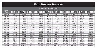 colonial penn whole life insurance rate chart best picture