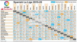 The season began on 12 september 2020 and is scheduled to conclude. Soccer Spanish La Liga Kits 2020 21 Infographic