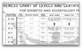 the advanced levels of scientology and their relationship to