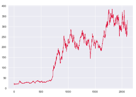 How To Make A Matplotlib Line Chart Sharp Sight