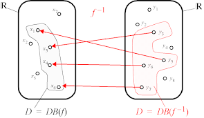 Gib hier eine funktion und einen punkt ein. Die Umkehrfunktion
