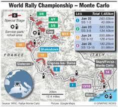 The first two stages are left for thursday. Rally Wrc Monte Carlo Rally 2015 Infographic