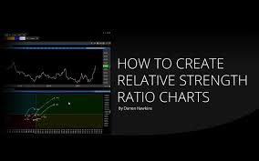 How To Create Relative Strength Ratio Charts Optuma