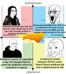 It's safe to say that memes have taken over the internet, and they continue to evolv. Residents Of Each State On The Compass Part 31 North Carolina R Politicalcompassmemes Political Compass Know Your Meme