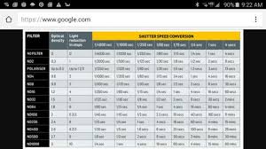 F Stop Conversion Chart 1 Long Exposure And Night Time