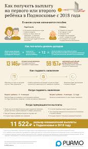 Kak Poluchit Vyplaty Na Pervogo I Vtorogo Rebenka Do 1 5 Let S 2018 Goda Infografika Riamo