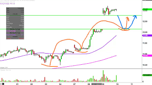 freeport mcmoran inc fcx stock chart technical analysis for 11 09 16