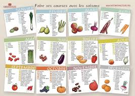 Epingle Sur Seasons